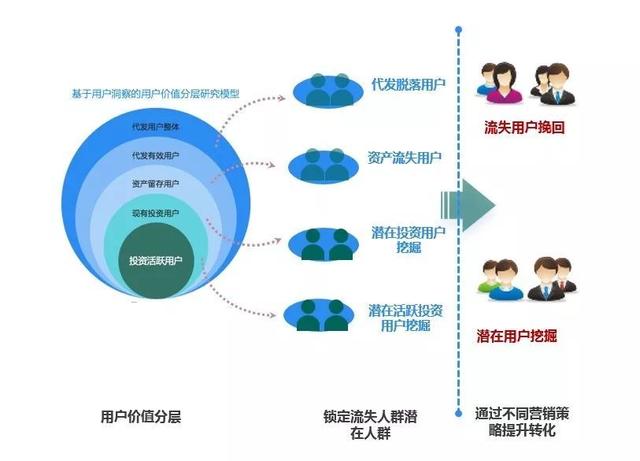 咨詢專欄丨大數(shù)據(jù)助力金融機構(gòu)網(wǎng)點經(jīng)營效能提升